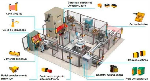 Segurança no Trabalho em Máquinas e Equipamentos NR12